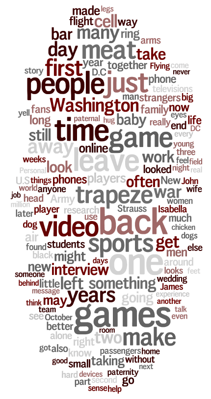 Wordle visualization of the words used in my thesis